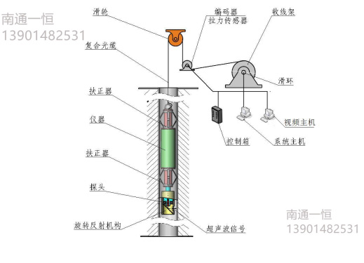 YHZD-1020�͹ܸ��g�z�y(c��)ϵ�y(t��ng)
